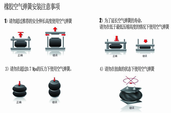 橡膠空氣彈簧安裝，橡膠空氣彈簧要求，橡膠空氣彈簧使用說(shuō)明